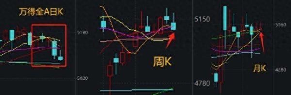 华生证券 又到关键节点！A股下周怎么办？短期A股风险偏好回落