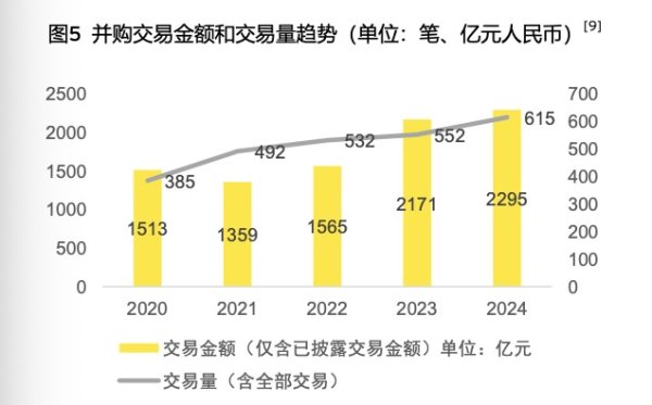 富源优配 白皮书：中国气候科技产业“超级并购周期”即将到来