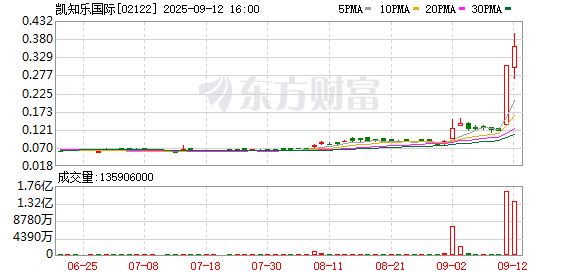 集采优配 一张卡牌炒至数万元 合作企业股价飙升160% 北京宝可梦道馆排队数小时：理财还是热爱？