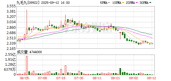 联合证券 知名品牌一年关店65家！曾是“排队王” 高峰期要排两三个小时 很多人吃过