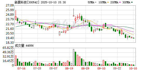 博易股票 新晨科技：公司和标的公司的主要客户均包括大型金融机构