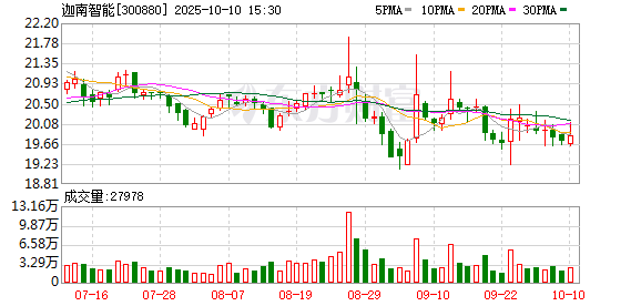 牛金所 迦南智能：目前公司正在开展车网互动V2G技术研究